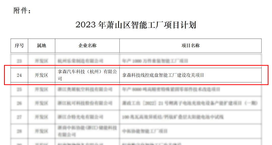 【萧山区】关于印发2023年萧山区智能工厂项目计划的通知_经济_企业_制造业.jpg 【萧山区】关于印发2023年萧山区智能工厂项目计划的通知_经济_企业_制造业.jpg
